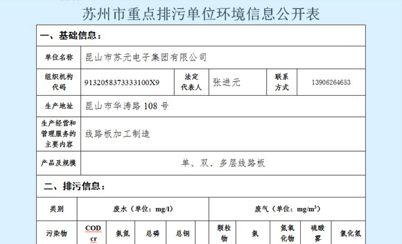 蘇州市重點排污單位環境信息公開表
